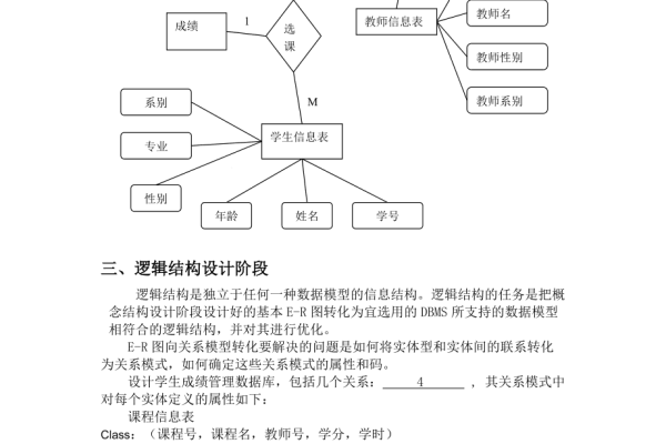 成绩表_逻辑模型设计