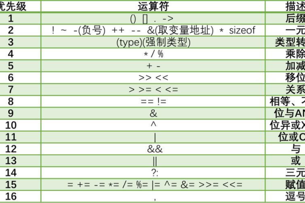 c语言异或_C#语言  第1张