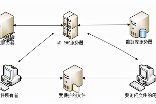 多ip服务器搭建cdn的方法是什么  第1张