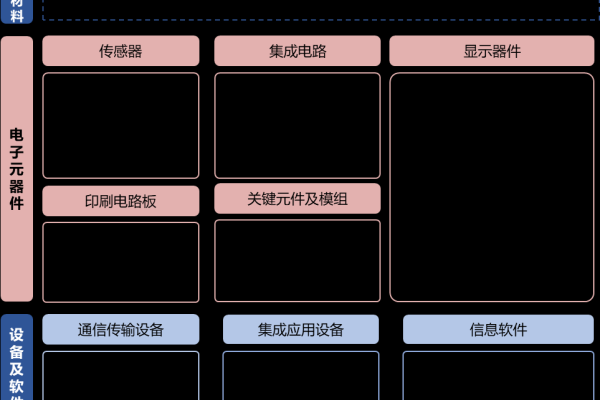 ci框架 多个网站_传感框架