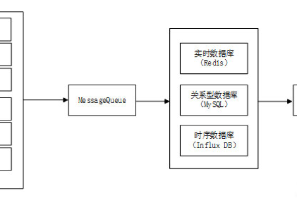 存储过程调用参数_存储过程调用