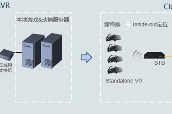 存储 时延_自己测试的云连接时延与公网时延大小一样，为什么还要选择云连接