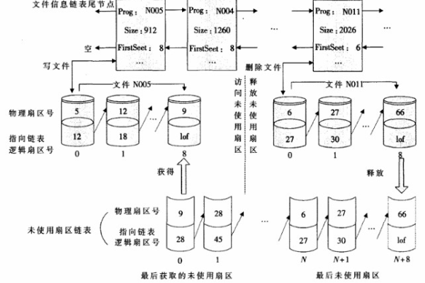 程序存储控制的工作原理_工作原理