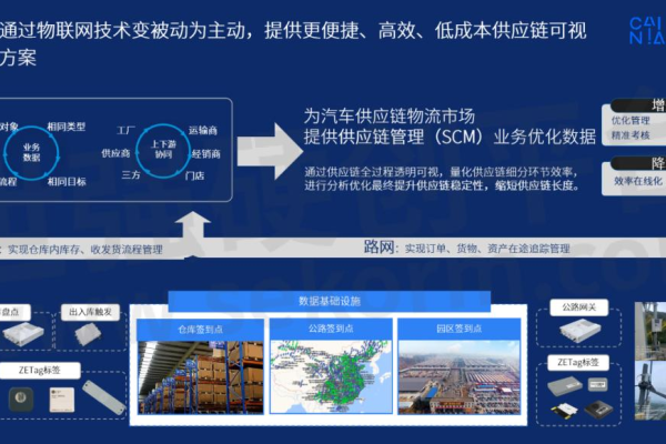 成都物联网_物联网  第1张