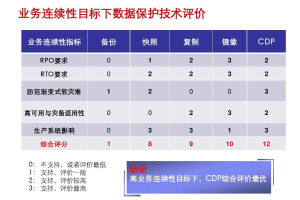 cdp实时数据保护_实时数据