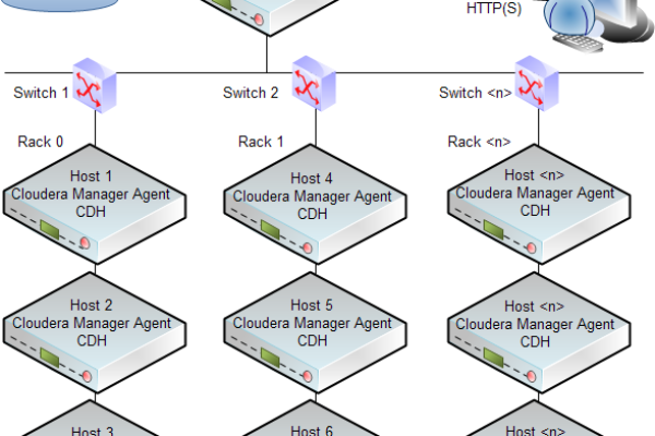 cdh mapreduce_CDH 部署  第1张