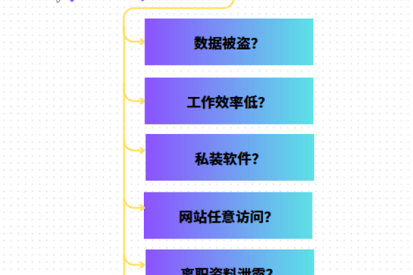 钉钉监听企业增加员工需要监听哪些事件?