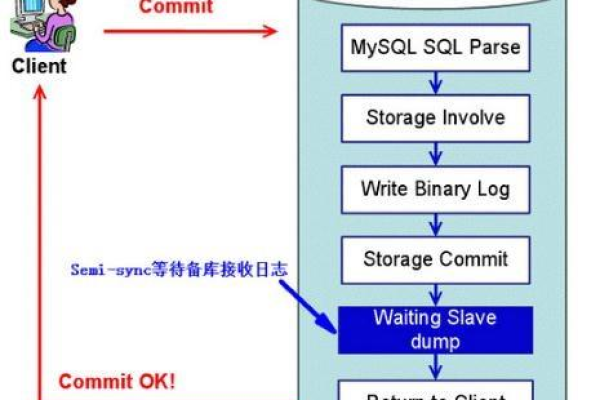 cobar和mycat 如何将Mycat数据整库迁移至DDM