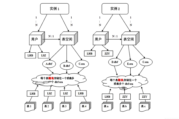 c语言和数据库的关系图_C#语言  第1张