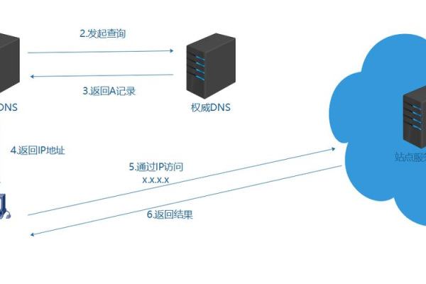 cdn防御加速_CDN加速  第1张