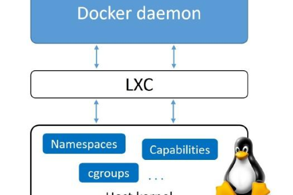 docker冷启动和内置差多少？  第1张