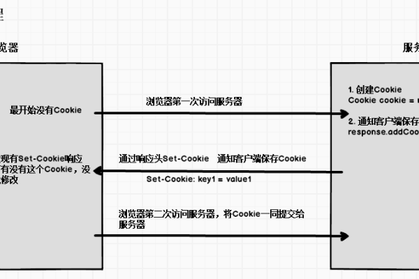 cookie与网站数据库_如何获取网站cookie值