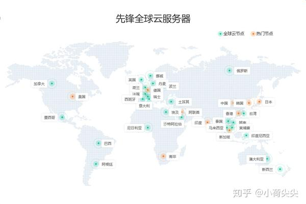 跨境电商平台用哪个服务器好一点