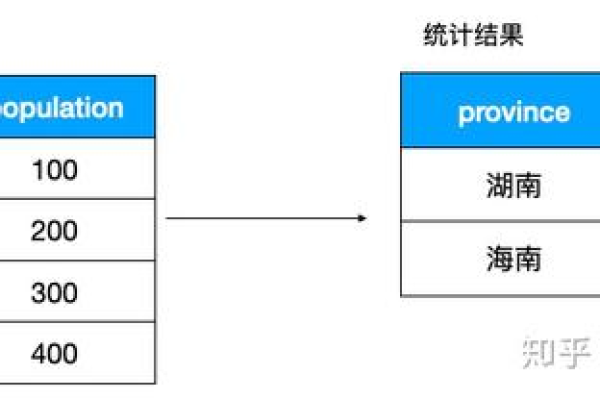 SQL中COALESCE函数有哪些应用场景？