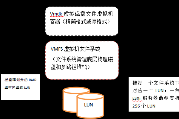 VMDK文件是什么？它在虚拟化技术中扮演着怎样的角色？