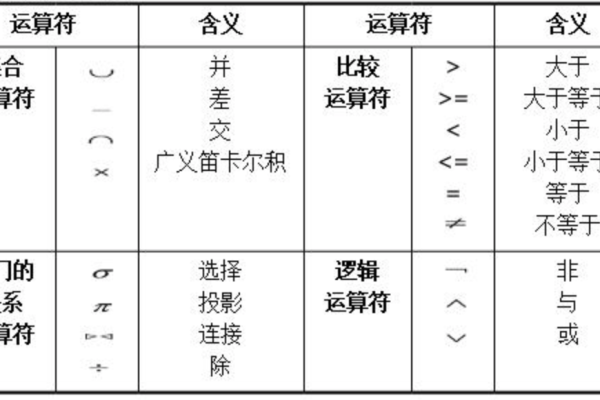 js 关系运算符  第1张