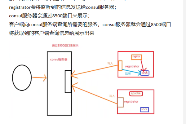 consecutive 获取服务开通信息  第1张