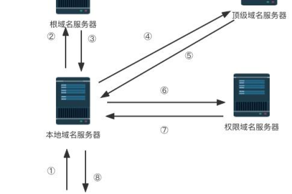 域名和服务器ip地址有什么关系吗