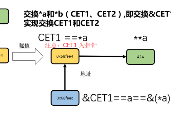 c语言函数指针使用_C语言接口使用示例