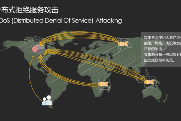 河北服务器租用ddos攻击的分类有哪些