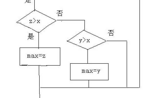 c语言多重嵌套if_C#语言