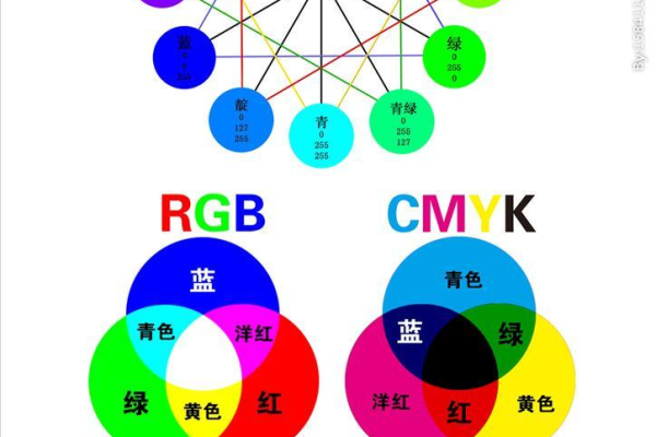 色彩学原理是什么?  第1张