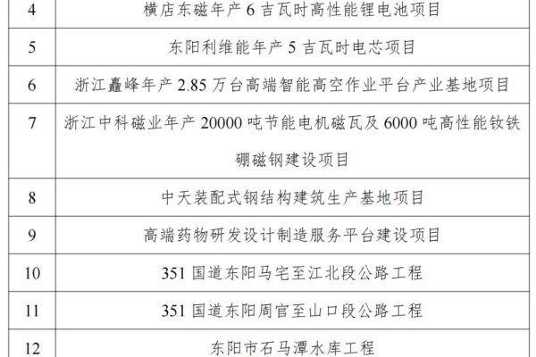 东阳网站建设有哪些  第1张