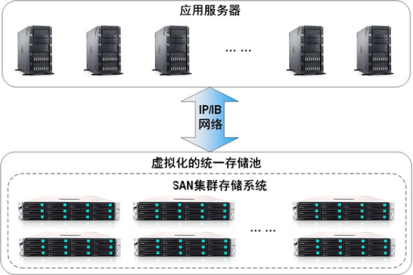 cdn nas_删除NAS存储  第1张