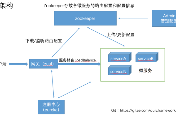 cdn websocket_WebSocket配置