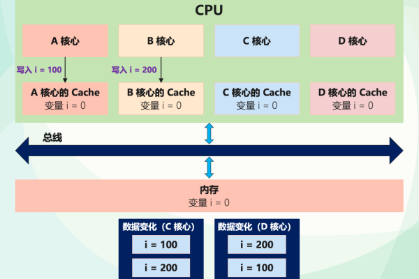 cpu核数和线程数_线程池