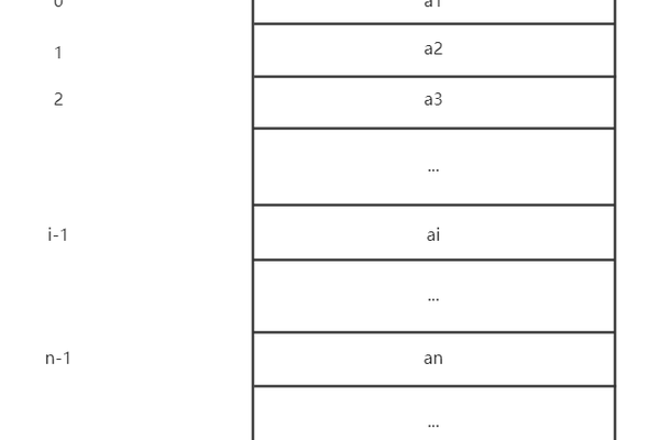 c实现顺序表操作 考试操作顺序影响得分吗