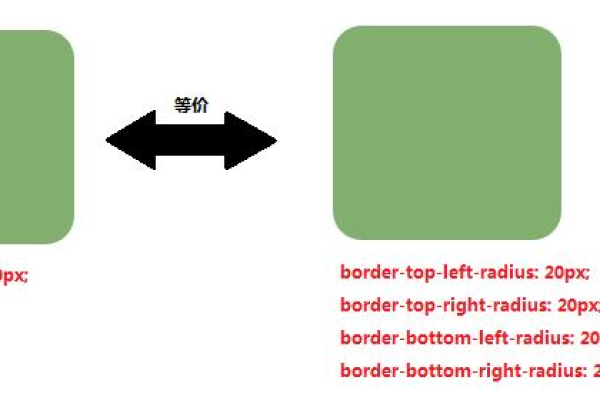 css3圆角样式 圆角