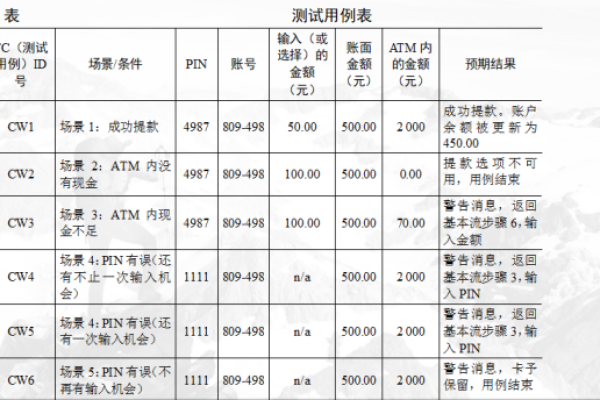 测试用例成本_测试用例