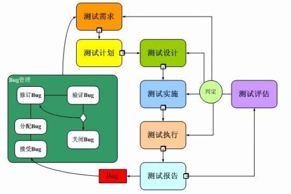 测试用例工具_TestHub与测试工具的联调测试用例