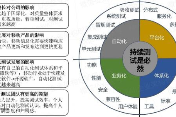 持续集成与自动化测试_持续集成的自动化测试