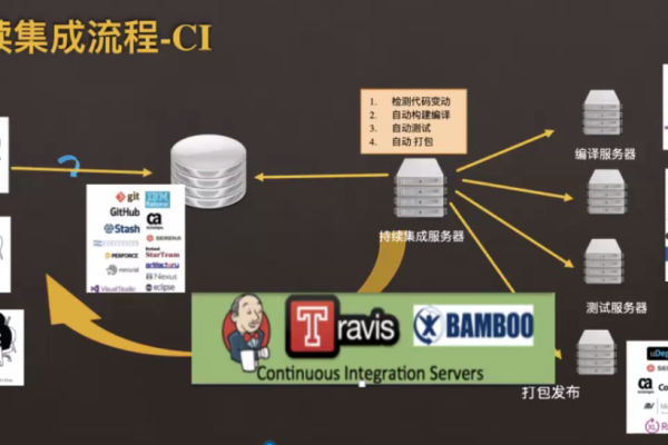 持续集成工具选择_持续集成