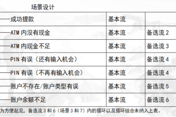 充值测试用例_充值