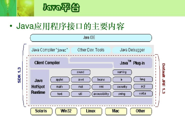 Java接口的作用是什么？