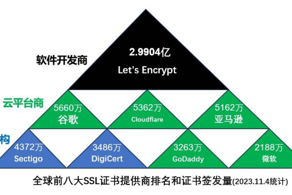 ssl证书和ca证书区别　ca证书和ssl证书之间的关系