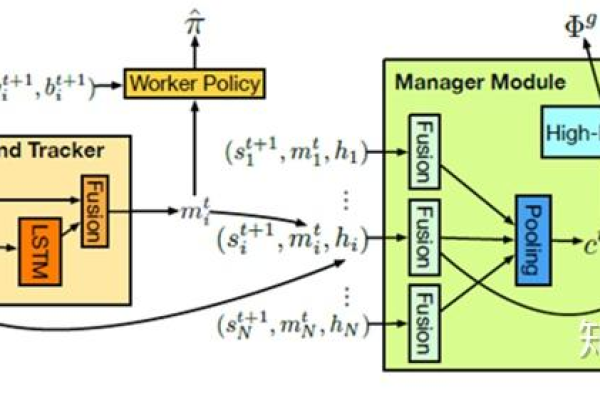 modelscope-funasr的paraformer流式解码有没有原理图片啊？