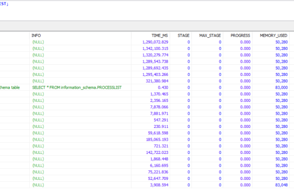 查看数据库进程 mysql_查看主机进程及资源