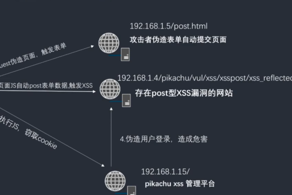 cookie服务器到客户端_开启Cookie安全属性