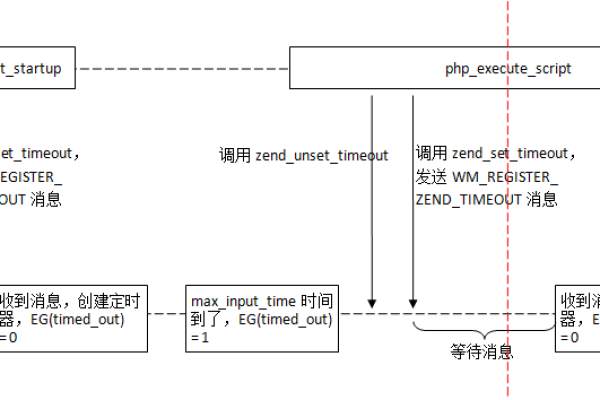 php如何实现多线程 原理运行