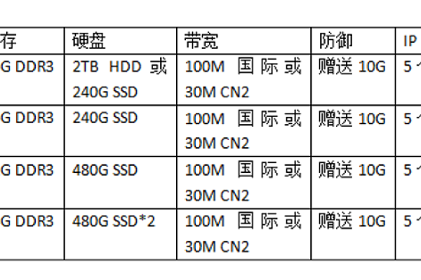 中国租用美国服务器费用  第1张