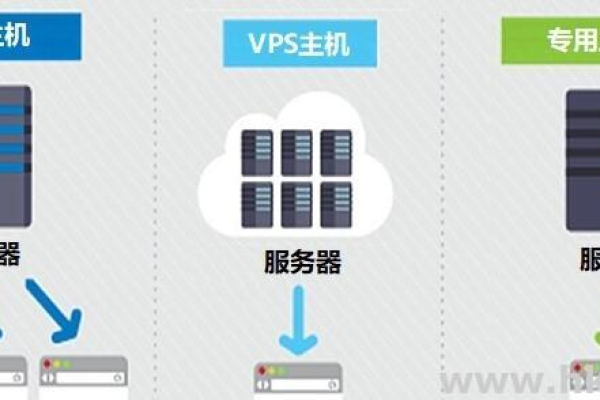 网站服务器租赁和续费需价钱要多少?