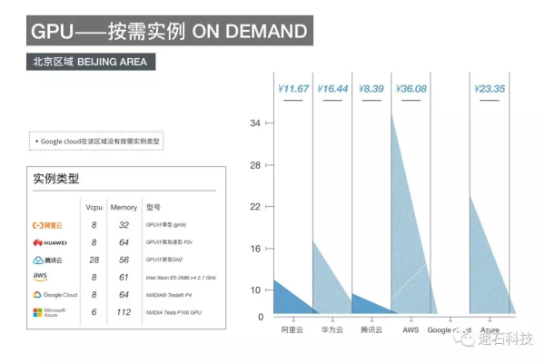 腾讯云oss价格(腾讯云oss要收流量费用吗)（腾讯云oss收费标准）