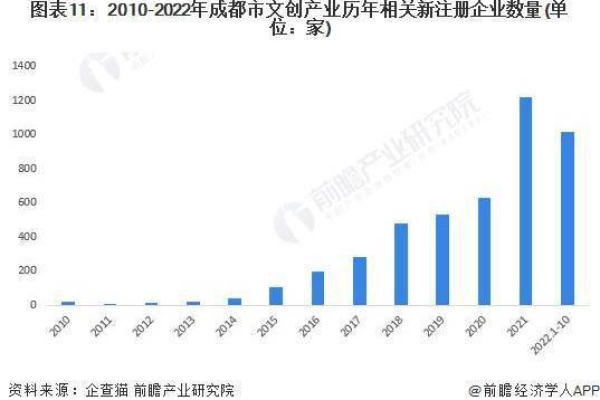 成都网站建设市场分析_创建设备