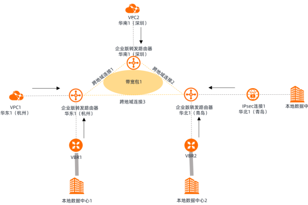 存储过程和模式_计费模式和付费模式  第1张