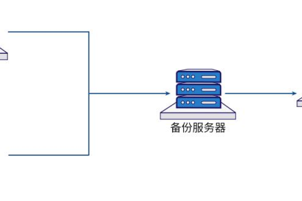 存储容灾API_什么是存储容灾