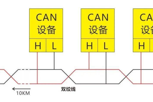 can总线通信可以通吗_网络加密层和OBS可以直接通信吗